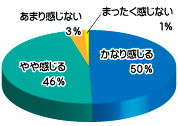 Q1結果グラフ