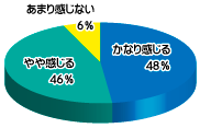 Q2結果グラフ