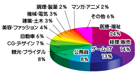 Q3-1結果グラフ