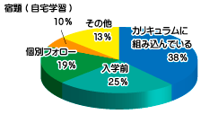 Q3-2結果グラフ