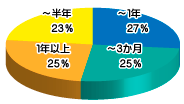 Q3-3結果グラフ