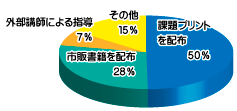 Q3-5結果グラフ