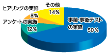 Q3-6結果グラフ