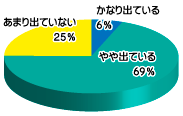 Q3-7結果グラフ