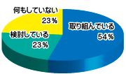 Q3結果グラフ